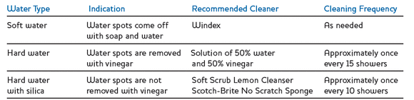 Glass Cleaning Chart